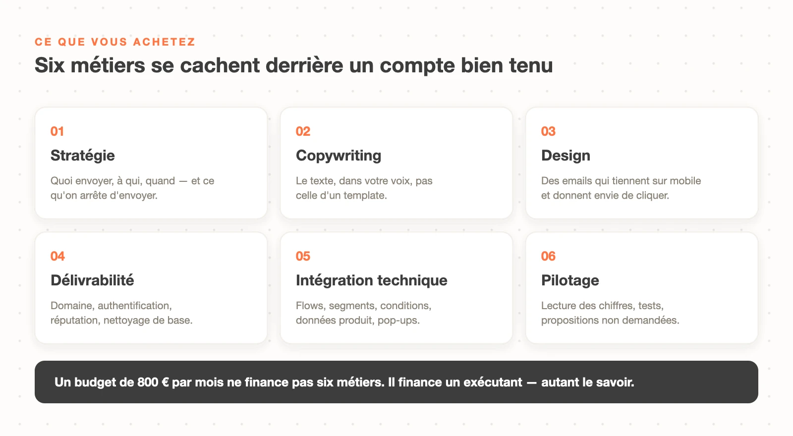 Les six métiers derrière un compte Klaviyo bien tenu : stratégie, copywriting, design, délivrabilité, intégration technique et pilotage