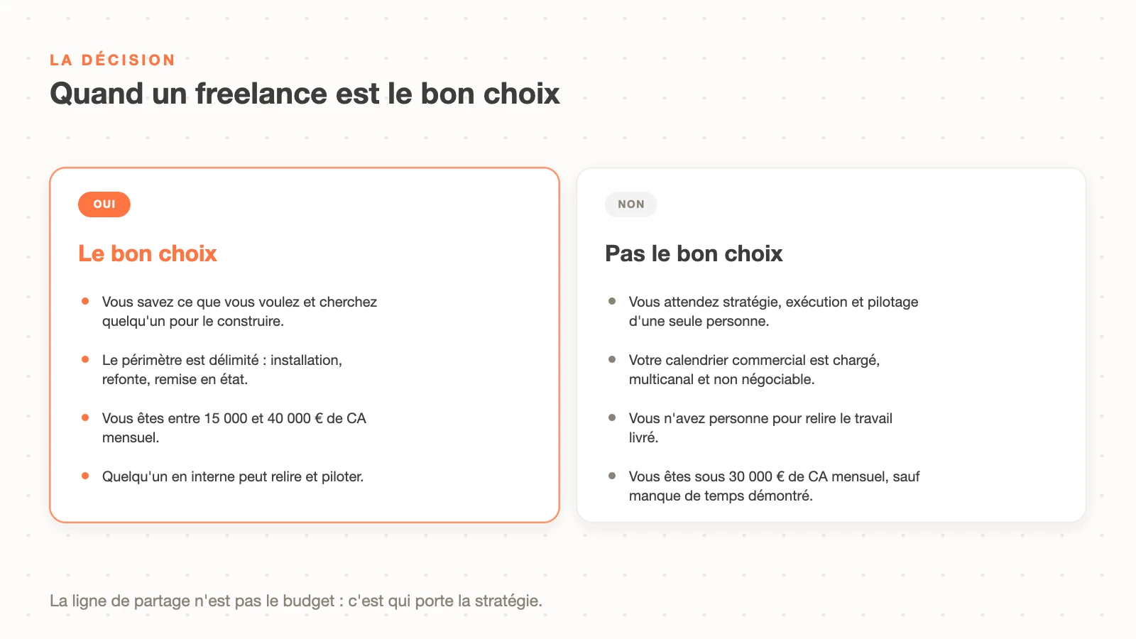 Les situations où un freelance Klaviyo est le bon choix et celles où il ne l'est pas, selon que la stratégie est déjà écrite ou reste à produire