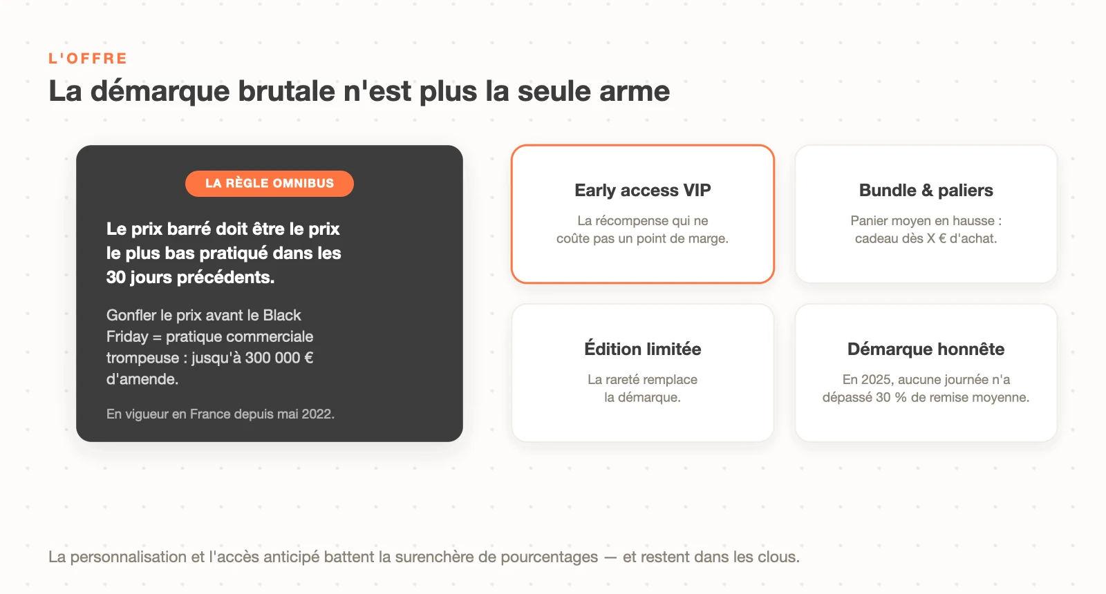 La règle Omnibus (prix barré = prix le plus bas des 30 derniers jours) et les alternatives à la démarque : early access VIP, bundles, édition limitée, démarque honnête