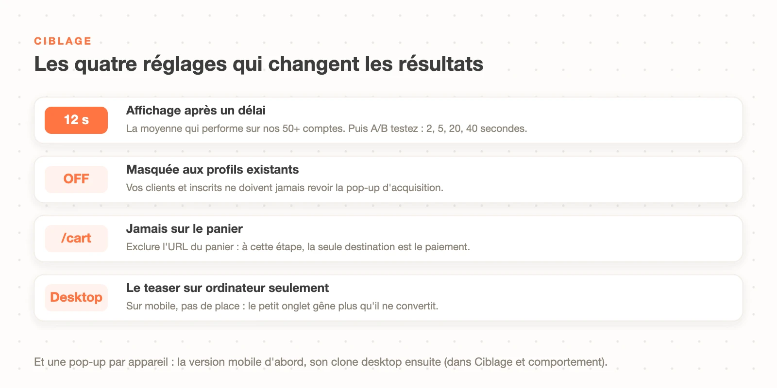 Les 4 réglages de ciblage d'une pop-up Klaviyo : délai de 12 secondes, masquée aux profils existants, exclusion du panier, teaser sur desktop seulement