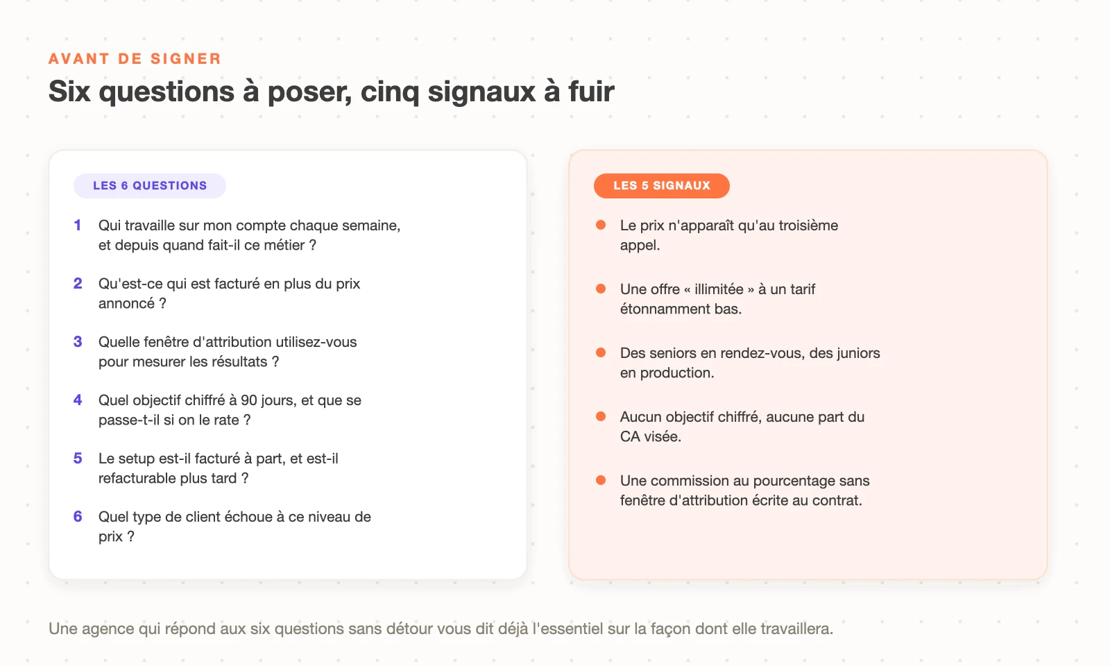 Les six questions à poser à une agence Klaviyo avant de signer et les cinq signaux d'alerte dans un devis