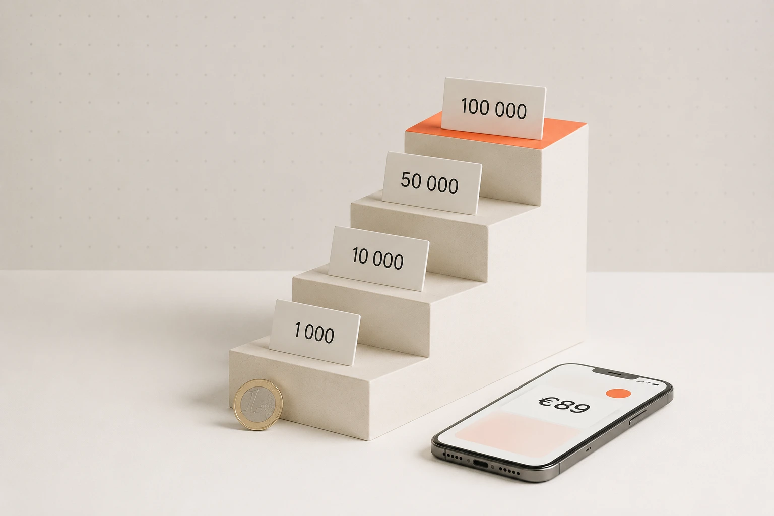 Escalier à quatre marches portant les paliers de contacts Klaviyo 1 000, 10 000, 50 000 et 100 000, la marche la plus haute accentuée en corail, avec un smartphone affichant le montant de l’abonnement mensuel