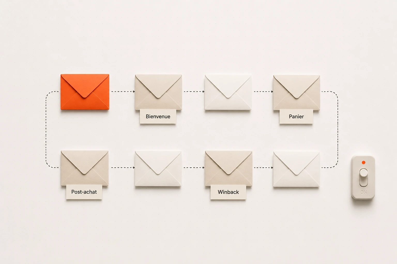 Image principale de l’article — Les 8 flows Klaviyo essentiels pour votre e-commerce : le guide complet 2026