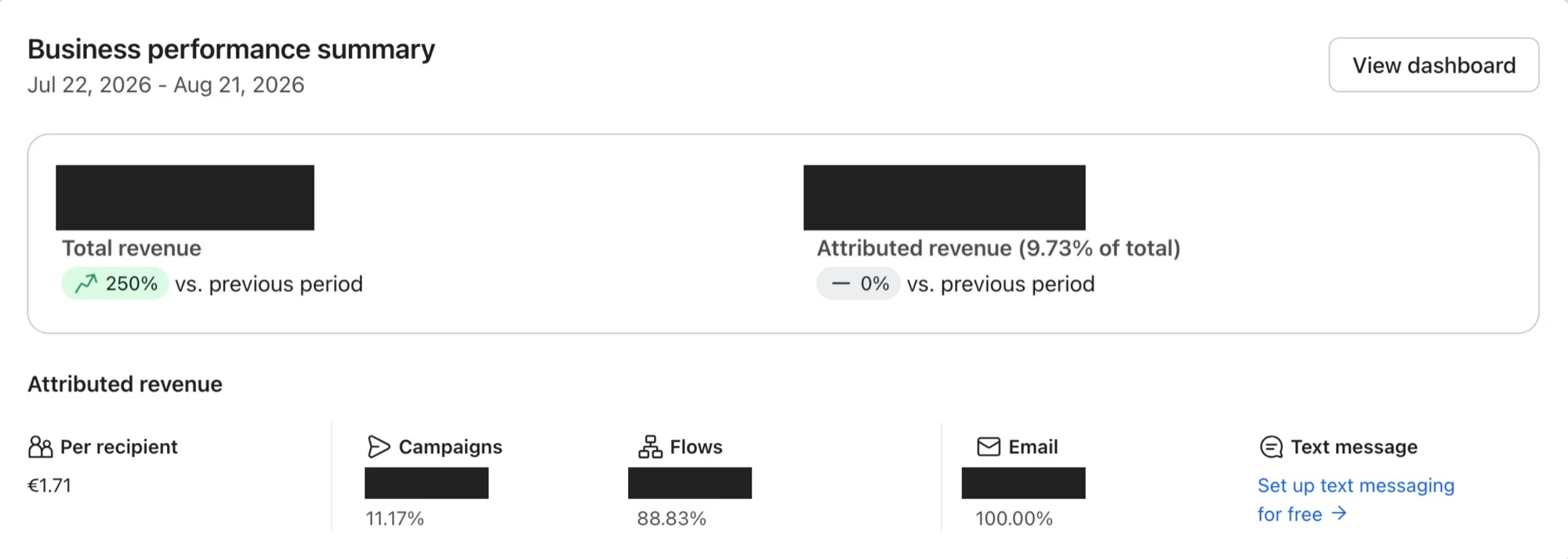 Résultats Klaviyo d'Odorare Parfumerie sur le premier mois : 9,73 % du chiffre d'affaires attribué à l'email, dont 88,83 % via les flows